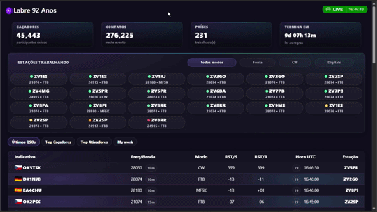 Labre 92 event on HamPass Live Events